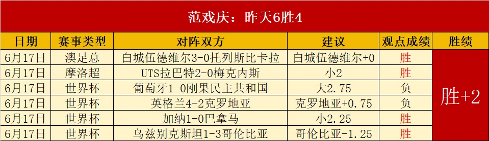意大利队二比一险胜克罗地亚队出线赔率升至一点八