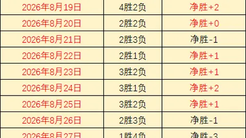 2026年行业动态解析：成交额166万亿再创新低，教你如何应对缩量行情